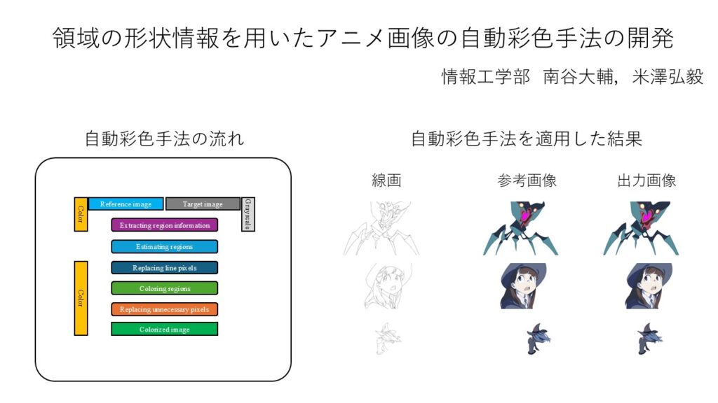 領域の形状情報を用いたアニメ画像の自動彩色手法の開発